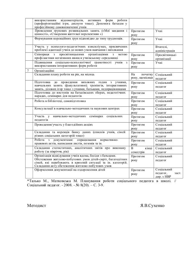 Акт Обстеження Житлових Умов Бланк