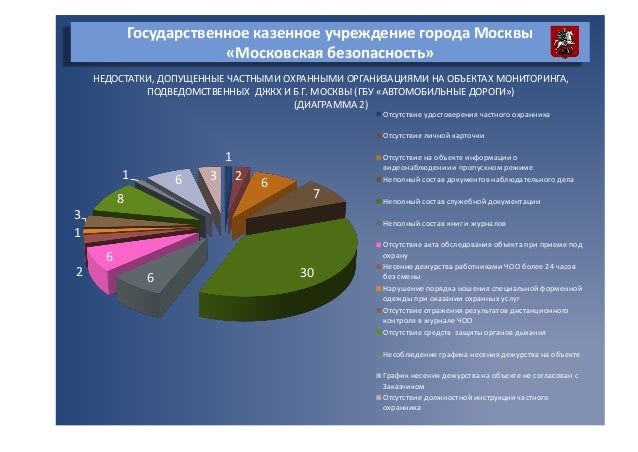 Структура гбу автомобильные дороги