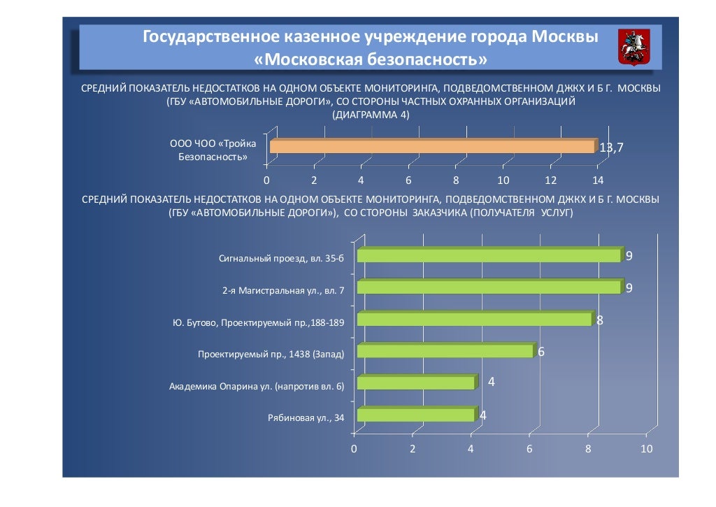 Структура гбу автомобильные дороги