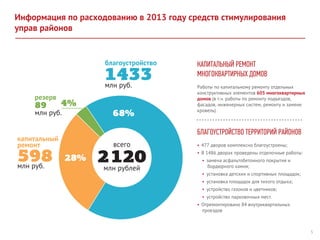 Информация по расходованию в 2013 году средств стимулирования
управ районов

благоустройство

1433
млн руб.

резерв

89

4%

млн руб.

Работы по капитальному ремонту отдельных
конструктивных элементов 605 многоквартирных
домов (в т.ч. работы по ремонту подъездов,
фасадов, инженерных систем, ремонту и замене
кровель)

БЛАГОУСТРОЙСТВО ТЕРРИТОРИЙ РАЙОНОВ

капитальный
ремонт

598
млн руб.

68%

КАПИТАЛЬНЫЙ РЕМОНТ
МНОГОКВАРТИРНЫХ ДОМОВ

всего

28%

2120
млн рублей

• 477 дворов комплексно благоустроены;
• В 1486 дворах проведены отделочные работы:
• замена асфальтобетонного покрытия и
бордюрного камня;
• установка детских и спортивных площадок;
• установка площадок для тихого отдыха;
• устройство газонов и цветников;
• устройство парковочных мест.
• Отремонтировано 84 внутриквартальных
проездов

5

 
