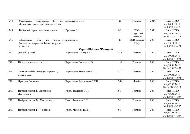 Книгу О.М Авраменко И М.Б. Блажко Торент