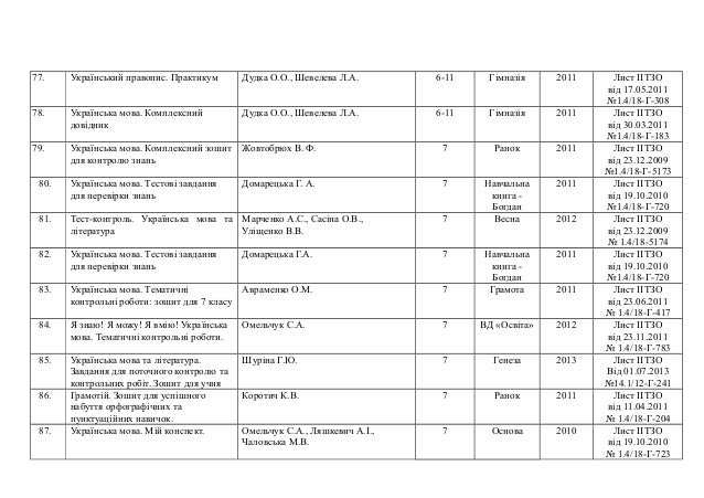 Гдз 9 Клас Українська Мова Тихоша Поглиблене Вивчення
