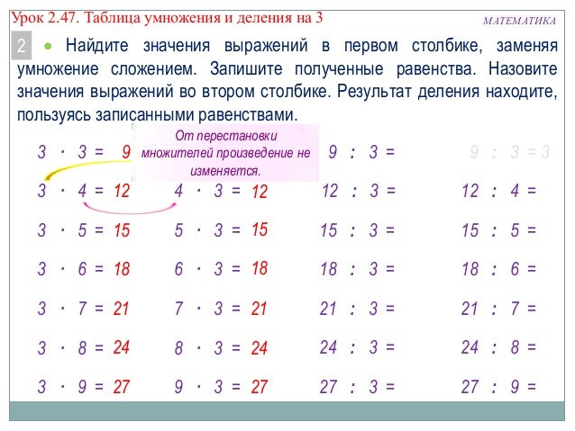 табличные случаи деления 3 класс. тобличные случья умрожегия и деления. случаи умножения и деления. тренажёр по математике 2 класс таблица умножения и деления на 2 3 4 5. 5.