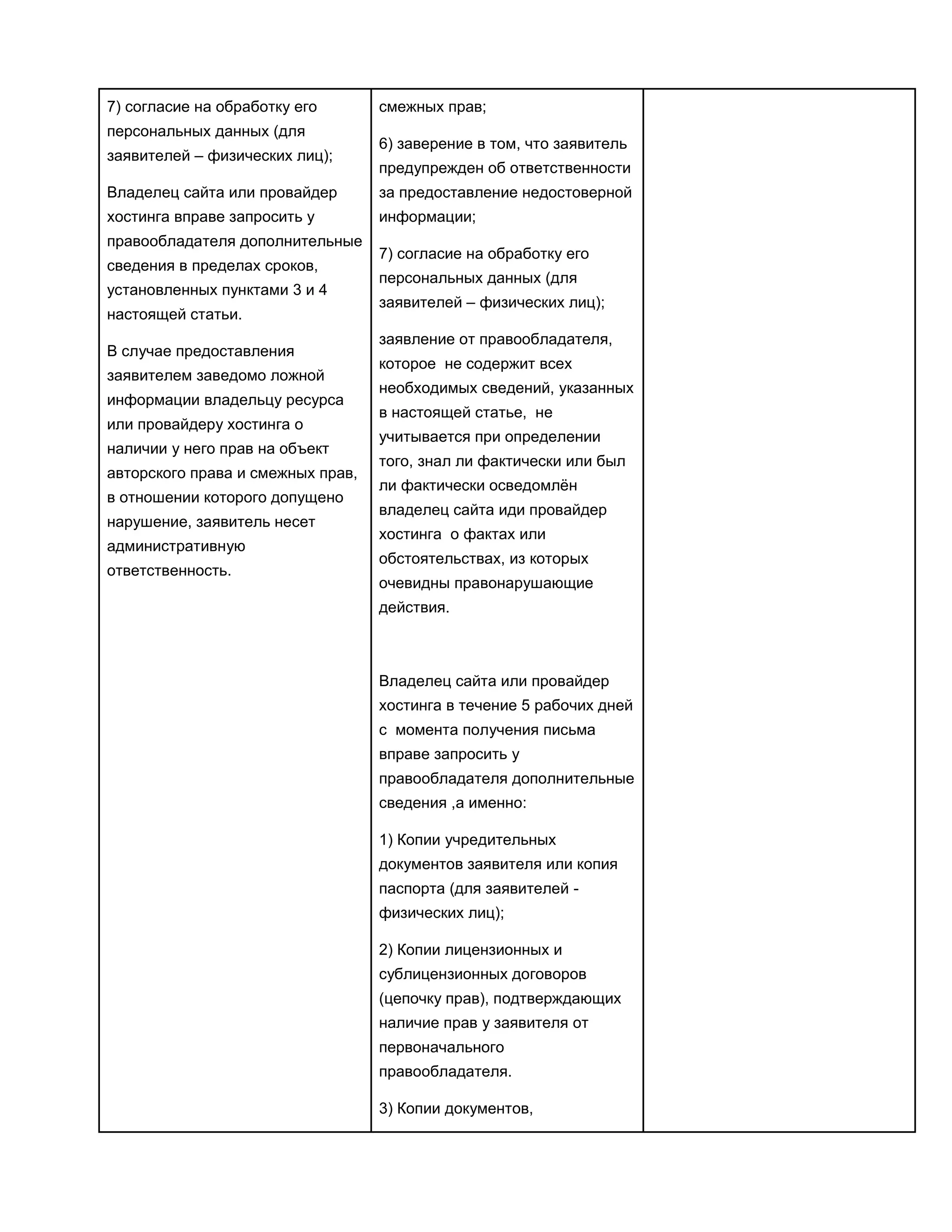 7) согласие на обработку его
персональных данных (для
заявителей – физических лиц);

смежных прав;
6) заверение в том, что заявитель
предупрежден об ответственности

Владелец сайта или провайдер

за предоставление недостоверной

хостинга вправе запросить у

информации;

правообладателя дополнительные
сведения в пределах сроков,
установленных пунктами 3 и 4
настоящей статьи.
В случае предоставления
заявителем заведомо ложной
информации владельцу ресурса
или провайдеру хостинга о
наличии у него прав на объект
авторского права и смежных прав,
в отношении которого допущено
нарушение, заявитель несет
административную
ответственность.

7) согласие на обработку его
персональных данных (для
заявителей – физических лиц);
заявление от правообладателя,
которое не содержит всех
необходимых сведений, указанных
в настоящей статье, не
учитывается при определении
того, знал ли фактически или был
ли фактически осведомлён
владелец сайта иди провайдер
хостинга о фактах или
обстоятельствах, из которых
очевидны правонарушающие
действия.

Владелец сайта или провайдер
хостинга в течение 5 рабочих дней
с момента получения письма
вправе запросить у
правообладателя дополнительные
сведения ,а именно:
1) Копии учредительных
документов заявителя или копия
паспорта (для заявителей физических лиц);
2) Копии лицензионных и
сублицензионных договоров
(цепочку прав), подтверждающих
наличие прав у заявителя от
первоначального
правообладателя.
3) Копии документов,

 