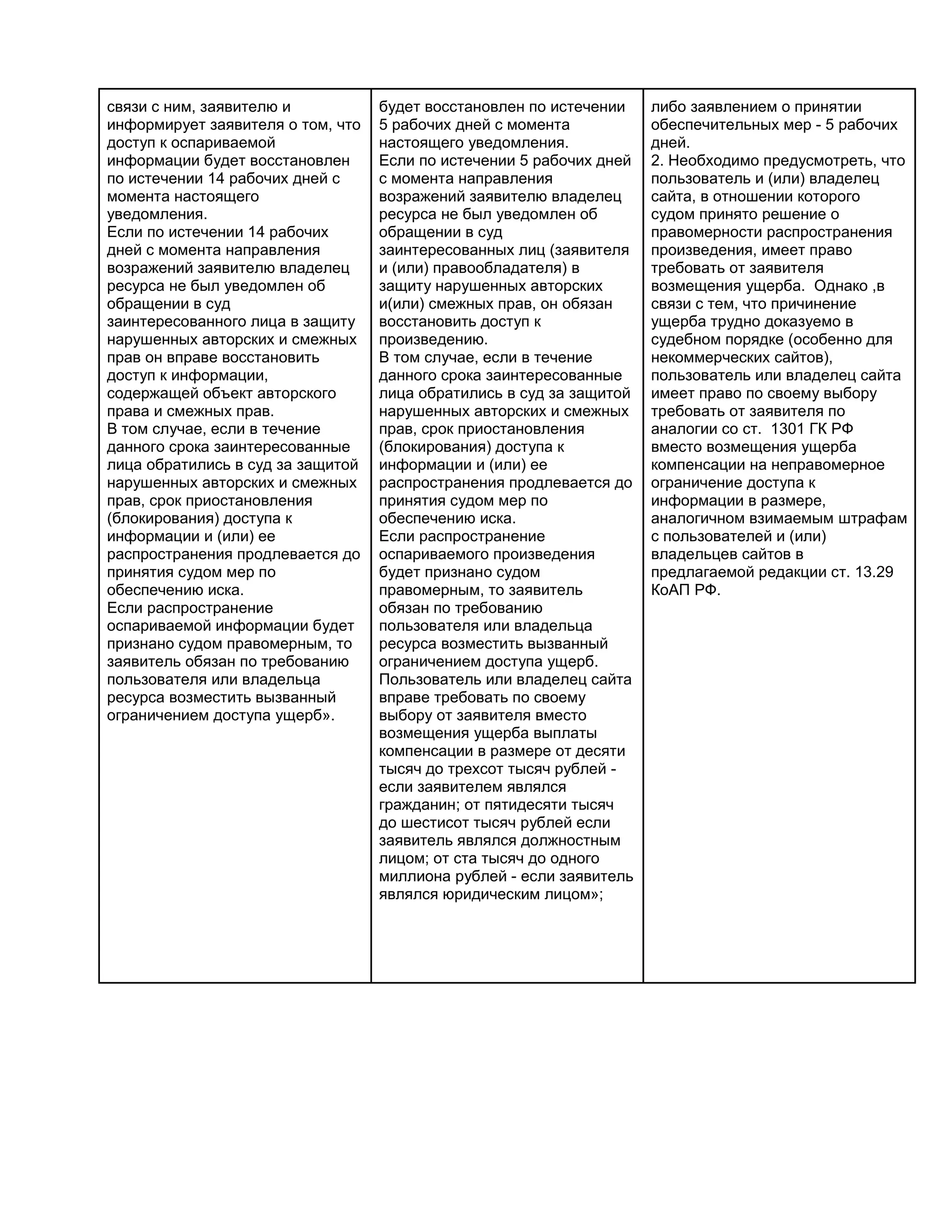 связи с ним, заявителю и
информирует заявителя о том, что
доступ к оспариваемой
информации будет восстановлен
по истечении 14 рабочих дней с
момента настоящего
уведомления.
Если по истечении 14 рабочих
дней с момента направления
возражений заявителю владелец
ресурса не был уведомлен об
обращении в суд
заинтересованного лица в защиту
нарушенных авторских и смежных
прав он вправе восстановить
доступ к информации,
содержащей объект авторского
права и смежных прав.
В том случае, если в течение
данного срока заинтересованные
лица обратились в суд за защитой
нарушенных авторских и смежных
прав, срок приостановления
(блокирования) доступа к
информации и (или) ее
распространения продлевается до
принятия судом мер по
обеспечению иска.
Если распространение
оспариваемой информации будет
признано судом правомерным, то
заявитель обязан по требованию
пользователя или владельца
ресурса возместить вызванный
ограничением доступа ущерб».

будет восстановлен по истечении
5 рабочих дней с момента
настоящего уведомления.
Если по истечении 5 рабочих дней
с момента направления
возражений заявителю владелец
ресурса не был уведомлен об
обращении в суд
заинтересованных лиц (заявителя
и (или) правообладателя) в
защиту нарушенных авторских
и(или) смежных прав, он обязан
восстановить доступ к
произведению.
В том случае, если в течение
данного срока заинтересованные
лица обратились в суд за защитой
нарушенных авторских и смежных
прав, срок приостановления
(блокирования) доступа к
информации и (или) ее
распространения продлевается до
принятия судом мер по
обеспечению иска.
Если распространение
оспариваемого произведения
будет признано судом
правомерным, то заявитель
обязан по требованию
пользователя или владельца
ресурса возместить вызванный
ограничением доступа ущерб.
Пользователь или владелец сайта
вправе требовать по своему
выбору от заявителя вместо
возмещения ущерба выплаты
компенсации в размере от десяти
тысяч до трехсот тысяч рублей если заявителем являлся
гражданин; от пятидесяти тысяч
до шестисот тысяч рублей если
заявитель являлся должностным
лицом; от ста тысяч до одного
миллиона рублей - если заявитель
являлся юридическим лицом»;

либо заявлением о принятии
обеспечительных мер - 5 рабочих
дней.
2. Необходимо предусмотреть, что
пользователь и (или) владелец
сайта, в отношении которого
судом принято решение о
правомерности распространения
произведения, имеет право
требовать от заявителя
возмещения ущерба. Однако ,в
связи с тем, что причинение
ущерба трудно доказуемо в
судебном порядке (особенно для
некоммерческих сайтов),
пользователь или владелец сайта
имеет право по своему выбору
требовать от заявителя по
аналогии со ст. 1301 ГК РФ
вместо возмещения ущерба
компенсации на неправомерное
ограничение доступа к
информации в размере,
аналогичном взимаемым штрафам
с пользователей и (или)
владельцев сайтов в
предлагаемой редакции ст. 13.29
КоАП РФ.

 