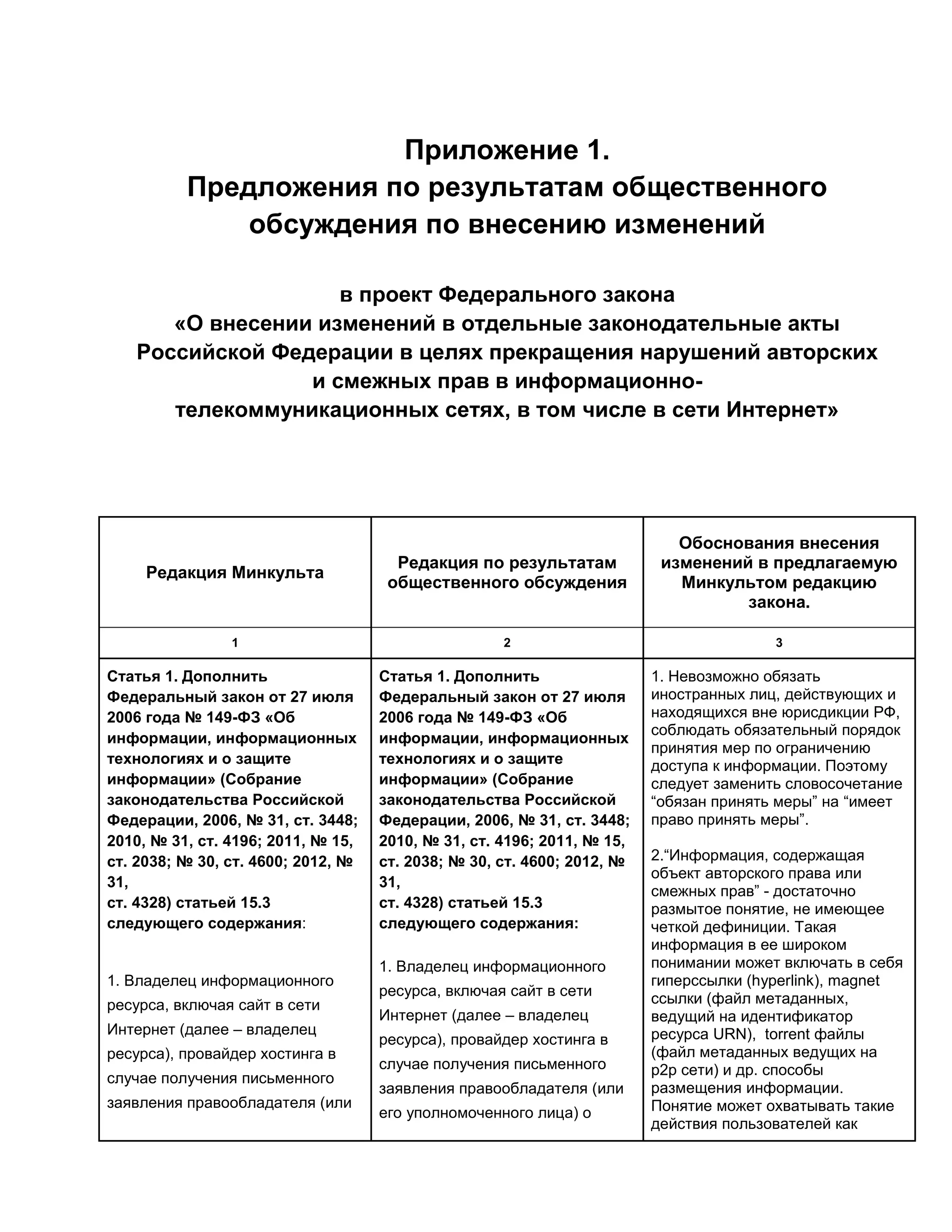 Приложение 1.
Предложения по результатам общественного
обсуждения по внесению изменений
в проект Федерального закона
«О внесении изменений в отдельные законодательные акты
Российской Федерации в целях прекращения нарушений авторских
и смежных прав в информационнотелекоммуникационных сетях, в том числе в сети Интернет»

Редакция Минкульта

Редакция по результатам
общественного обсуждения

Обоснования внесения
изменений в предлагаемую
Минкультом редакцию
закона.

1

2

3

Статья 1. Дополнить
Федеральный закон от 27 июля
2006 года № 149-ФЗ «Об
информации, информационных
технологиях и о защите
информации» (Собрание
законодательства Российской
Федерации, 2006, № 31, ст. 3448;
2010, № 31, ст. 4196; 2011, № 15,
ст. 2038; № 30, ст. 4600; 2012, №
31,
ст. 4328) статьей 15.3
следующего содержания:

Статья 1. Дополнить
Федеральный закон от 27 июля
2006 года № 149-ФЗ «Об
информации, информационных
технологиях и о защите
информации» (Собрание
законодательства Российской
Федерации, 2006, № 31, ст. 3448;
2010, № 31, ст. 4196; 2011, № 15,
ст. 2038; № 30, ст. 4600; 2012, №
31,
ст. 4328) статьей 15.3
следующего содержания:

1. Невозможно обязать
иностранных лиц, действующих и
находящихся вне юрисдикции РФ,
соблюдать обязательный порядок
принятия мер по ограничению
доступа к информации. Поэтому
следует заменить словосочетание
“обязан принять меры” на “имеет
право принять меры”.

1. Владелец информационного
ресурса, включая сайт в сети
Интернет (далее – владелец
ресурса), провайдер хостинга в
случае получения письменного
заявления правообладателя (или

1. Владелец информационного
ресурса, включая сайт в сети
Интернет (далее – владелец
ресурса), провайдер хостинга в
случае получения письменного
заявления правообладателя (или
его уполномоченного лица) о

2.“Информация, содержащая
объект авторского права или
смежных прав” - достаточно
размытое понятие, не имеющее
четкой дефиниции. Такая
информация в ее широком
понимании может включать в себя
гиперссылки (hyperlink), magnet
ссылки (файл метаданных,
ведущий на идентификатор
ресурса URN), torrent файлы
(файл метаданных ведущих на
p2p сети) и др. способы
размещения информации.
Понятие может охватывать такие
действия пользователей как

 
