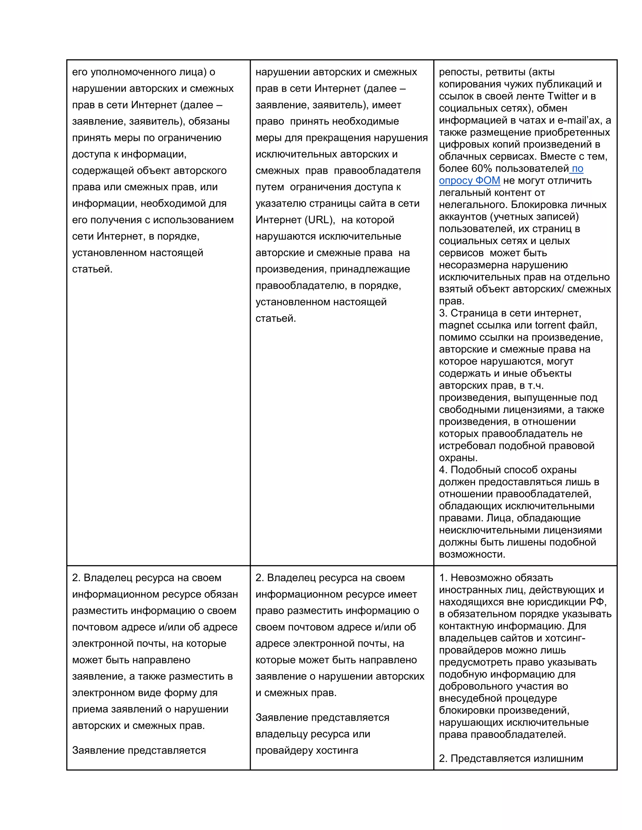 его уполномоченного лица) о

нарушении авторских и смежных

нарушении авторских и смежных

прав в сети Интернет (далее –

прав в сети Интернет (далее –

заявление, заявитель), имеет

заявление, заявитель), обязаны

право принять необходимые

принять меры по ограничению

меры для прекращения нарушения

доступа к информации,

исключительных авторских и

содержащей объект авторского

смежных прав правообладателя

права или смежных прав, или

путем ограничения доступа к

информации, необходимой для

указателю страницы сайта в сети

его получения с использованием

Интернет (URL), на которой

сети Интернет, в порядке,

нарушаются исключительные

установленном настоящей

авторские и смежные права на

статьей.

произведения, принадлежащие
правообладателю, в порядке,
установленном настоящей
статьей.

2. Владелец ресурса на своем

2. Владелец ресурса на своем

информационном ресурсе обязан

информационном ресурсе имеет

разместить информацию о своем

право разместить информацию о

почтовом адресе и/или об адресе

своем почтовом адресе и/или об

электронной почты, на которые

адресе электронной почты, на

может быть направлено

которые может быть направлено

заявление, а также разместить в

заявление о нарушении авторских

электронном виде форму для

и смежных прав.

приема заявлений о нарушении
авторских и смежных прав.
Заявление представляется

Заявление представляется
владельцу ресурса или
провайдеру хостинга

репосты, ретвиты (акты
копирования чужих публикаций и
ссылок в своей ленте Twitter и в
социальных сетях), обмен
информацией в чатах и e-mail’ах, а
также размещение приобретенных
цифровых копий произведений в
облачных сервисах. Вместе с тем,
более 60% пользователей по
опросу ФОМ не могут отличить
легальный контент от
нелегального. Блокировка личных
аккаунтов (учетных записей)
пользователей, их страниц в
социальных сетях и целых
сервисов может быть
несоразмерна нарушению
исключительных прав на отдельно
взятый объект авторских/ смежных
прав.
3. Страница в сети интернет,
magnet ссылка или torrent файл,
помимо ссылки на произведение,
авторские и смежные права на
которое нарушаются, могут
содержать и иные объекты
авторских прав, в т.ч.
произведения, выпущенные под
свободными лицензиями, а также
произведения, в отношении
которых правообладатель не
истребовал подобной правовой
охраны.
4. Подобный способ охраны
должен предоставляться лишь в
отношении правообладателей,
обладающих исключительными
правами. Лица, обладающие
неисключительными лицензиями
должны быть лишены подобной
возможности.
1. Невозможно обязать
иностранных лиц, действующих и
находящихся вне юрисдикции РФ,
в обязательном порядке указывать
контактную информацию. Для
владельцев сайтов и хотсингпровайдеров можно лишь
предусмотреть право указывать
подобную информацию для
добровольного участия во
внесудебной процедуре
блокировки произведений,
нарушающих исключительные
права правообладателей.
2. Представляется излишним

 