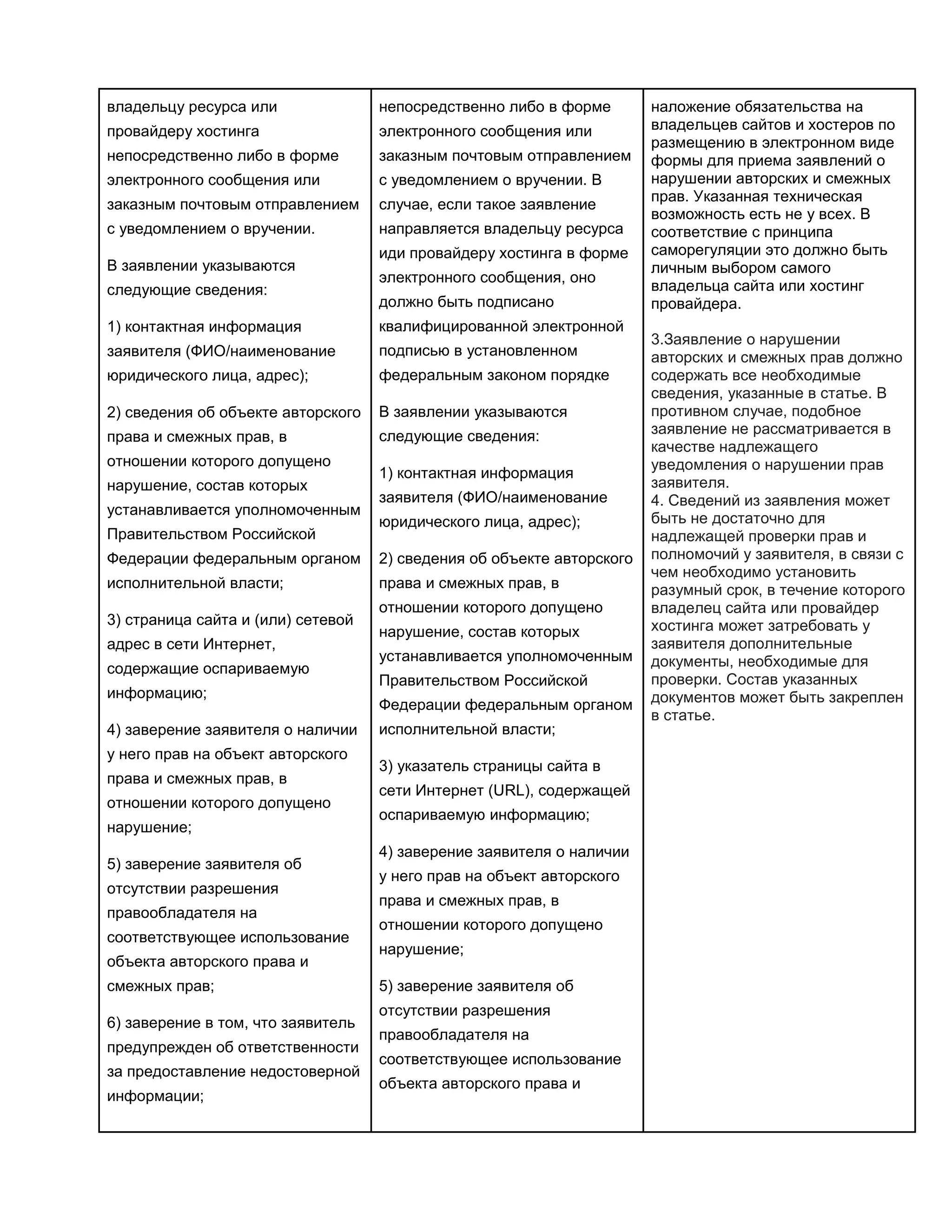 владельцу ресурса или

непосредственно либо в форме

провайдеру хостинга

электронного сообщения или

непосредственно либо в форме

заказным почтовым отправлением

электронного сообщения или

с уведомлением о вручении. В

заказным почтовым отправлением

случае, если такое заявление

с уведомлением о вручении.

направляется владельцу ресурса

В заявлении указываются
следующие сведения:

иди провайдеру хостинга в форме
электронного сообщения, оно
должно быть подписано

1) контактная информация

квалифицированной электронной

заявителя (ФИО/наименование

подписью в установленном

юридического лица, адрес);

федеральным законом порядке

2) сведения об объекте авторского

В заявлении указываются

права и смежных прав, в

следующие сведения:

отношении которого допущено
нарушение, состав которых
устанавливается уполномоченным
Правительством Российской

1) контактная информация
заявителя (ФИО/наименование
юридического лица, адрес);

Федерации федеральным органом

2) сведения об объекте авторского

исполнительной власти;

права и смежных прав, в

3) страница сайта и (или) сетевой
адрес в сети Интернет,
содержащие оспариваемую
информацию;
4) заверение заявителя о наличии
у него прав на объект авторского
права и смежных прав, в
отношении которого допущено
нарушение;
5) заверение заявителя об
отсутствии разрешения
правообладателя на
соответствующее использование
объекта авторского права и
смежных прав;
6) заверение в том, что заявитель
предупрежден об ответственности
за предоставление недостоверной
информации;

отношении которого допущено
нарушение, состав которых
устанавливается уполномоченным
Правительством Российской
Федерации федеральным органом
исполнительной власти;
3) указатель страницы сайта в
сети Интернет (URL), содержащей
оспариваемую информацию;
4) заверение заявителя о наличии
у него прав на объект авторского
права и смежных прав, в
отношении которого допущено
нарушение;
5) заверение заявителя об
отсутствии разрешения
правообладателя на
соответствующее использование
объекта авторского права и

наложение обязательства на
владельцев сайтов и хостеров по
размещению в электронном виде
формы для приема заявлений о
нарушении авторских и смежных
прав. Указанная техническая
возможность есть не у всех. В
соответствие с принципа
саморегуляции это должно быть
личным выбором самого
владельца сайта или хостинг
провайдера.
3.Заявление о нарушении
авторских и смежных прав должно
содержать все необходимые
сведения, указанные в статье. В
противном случае, подобное
заявление не рассматривается в
качестве надлежащего
уведомления о нарушении прав
заявителя.
4. Сведений из заявления может
быть не достаточно для
надлежащей проверки прав и
полномочий у заявителя, в связи с
чем необходимо установить
разумный срок, в течение которого
владелец сайта или провайдер
хостинга может затребовать у
заявителя дополнительные
документы, необходимые для
проверки. Состав указанных
документов может быть закреплен
в статье.

 