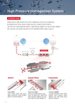 High Pressure Homogenizer System
초고압 분산 시스템
유체를 고압으로 가압한 상태에서 미세 오리피스 모듈을 통과시키면 전단, 충격, 공동화 현상
등이 발생하게 되며, 유체는 세포파괴, 미립화, 유화, 분산, 리포좀 등이 일어나게 됩니다.
기존의 호모믹서, 초음파, 볼밀 등을 이용한 타 기술에 비해 높은 효율을 가지고 있어 전자재료, 생명공학,
제약, 식품, 섬유, 도료, 화장품 산업 등에 이르기까지 광범위한 분야에서 적용하고 있습니다.

Inlet

Outlet

Before

After
Heat
Exchanger

Pressure Gauge
Nozzle Chamber
High Pressure Pump

IMPACT

CAVITATION

Impact (충격)
유체 내 입자는 관로의 벽면, 입자간
충돌이 이루어지며, 이러한 입자들의
충격으로 미세하게 파쇄됩니다

4

SHEAR FORCE

Shear Force (전단)
초음속으로 관로를 통과하는 유체는
속도차 및 마찰과 같은 저항에 의해
유체 내 전단력이 작용하여, 입자 또는
입적이 끊어지는 현상이 발생합니다.

Cavitation (공동화)
초고압에 의해 발생된 초’음속 유체는
압력차에 의해 Cavitation 현상이
발생하며, 이로 인해 유체의 분자간
응집력이 파괴됩니다.

 