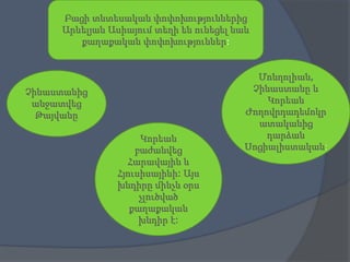Բացի տնտեսական փոփոխություններից
Արևելյան Ասիայում տեղի են ունեցել նաև
քաղաքական փոփոխություններ:

Չինաստանից
անջատվեց
Թայվանը
Կորեան
բաժանվեց
Հարավային և
Հյուսիսայինի: Այս
խնդիրը մինչև օրս
չլուծված
քաղաքական
խնդիր է:

Մոնղոլիան,
Չինաստանը և
Կորեան
Ժողովրդադեմոկր
ատականից
դարձան
Սոցիալիստական:

 