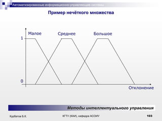 Автоматизированные информационно-управляющие системы

.

Пример нечѐткого множества

1

Малое

Среднее

Большое

0
Отклонение

Методы интеллектуального управления
Курбатов Б.К.

КГТУ (КАИ), кафедра АСОИУ

103

 