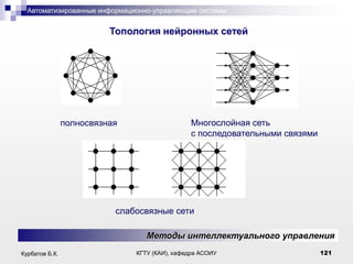 Автоматизированные информационно-управляющие системы

.

Топология нейронных сетей

Многослойная сеть
с последовательными связями

полносвязная

сс
слабосвязные сети
Методы интеллектуального управления
Курбатов Б.К.

КГТУ (КАИ), кафедра АСОИУ

121

 