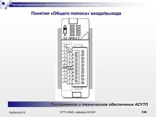 Автоматизированные информационно-управляющие системы

.

Понятия «Общего полюса» входа/выхода

Программное и техническое обеспечение АСУТП
Курбатов Б.К.

КГТУ (КАИ), кафедра АСОИУ

136

 