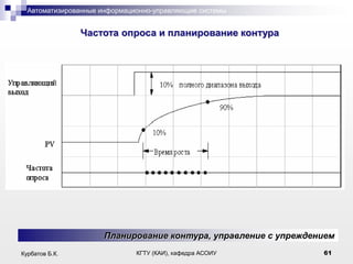 Автоматизированные информационно-управляющие системы

.

Частота опроса и планирование контура

Планирование контура, управление с упреждением
Курбатов Б.К.

КГТУ (КАИ), кафедра АСОИУ

61

 