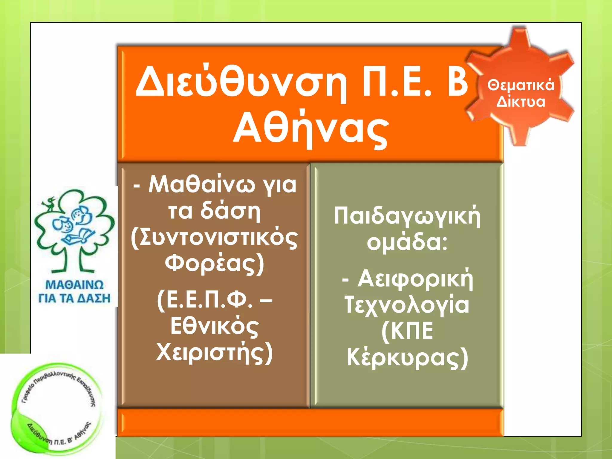 Διεύθυνση Π.Ε. Β΄
Αθήνας

Θεματικά
Δίκτυα

- Μαθαίνω για
τα δάση
(΢υντονιστικός
Υορέας)
(Ε.Ε.Π.Υ. –
Εθνικός
Φειριστής)

Παιδαγωγική
ομάδα:
- Αειφορική
Σεχνολογία
(ΚΠΕ
Κέρκυρας)

 