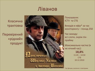 Ліванов
Класична
трактовка

Перевірений
«рідний»
продукт

Показували:
ICTV та СТБ
Виходів в ефір* за час
моніторингу – понад 250
Час виходу:
всі слоти, окрім пікпрайму
Максимальна частка (в
не нічний час):

18,8%
11:45 – 14:50
СТБ
10.12.2010

*всі фільми, включно з повторами

 