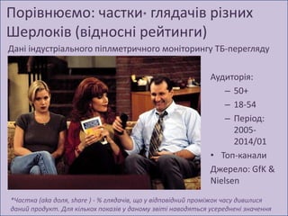 Порівнюємо: частки* глядачів різних
Шерлоків (відносні рейтинги)
Дані індустріального піплметричного моніторингу ТБ-перегляду
Аудиторія:
– 50+
– 18-54
– Період:
20052014/01
• Топ-канали
Джерело: GfK &
Nielsen
*Частка (aka доля, share ) - % глядачів, що у відповідний проміжок часу дивилися
даний продукт. Для кількох показів у даному звіті наводяться усереднені значення

 