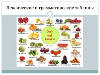 Лексические и грамматические таблицы

 