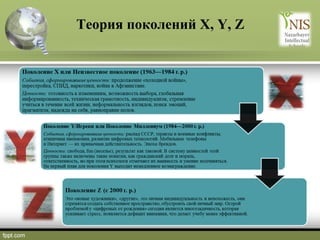 Теория поколений X, Y, Z

 