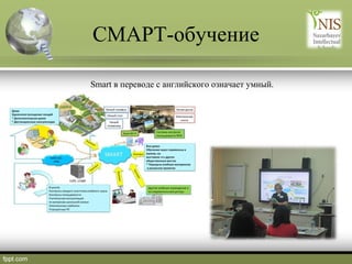 СМАРТ-обучение
Smart в переводе с английского означает умный.

 