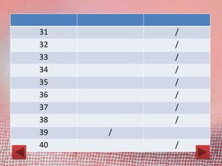 31
32
33
34
35
36
37
38
39
40

/
/
/
/
/
/
/
/

/
/

 