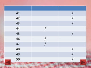 41
42
43
44
45
46
47
48
49
50

/
/
/
/
/

/
/
/
/
/

 