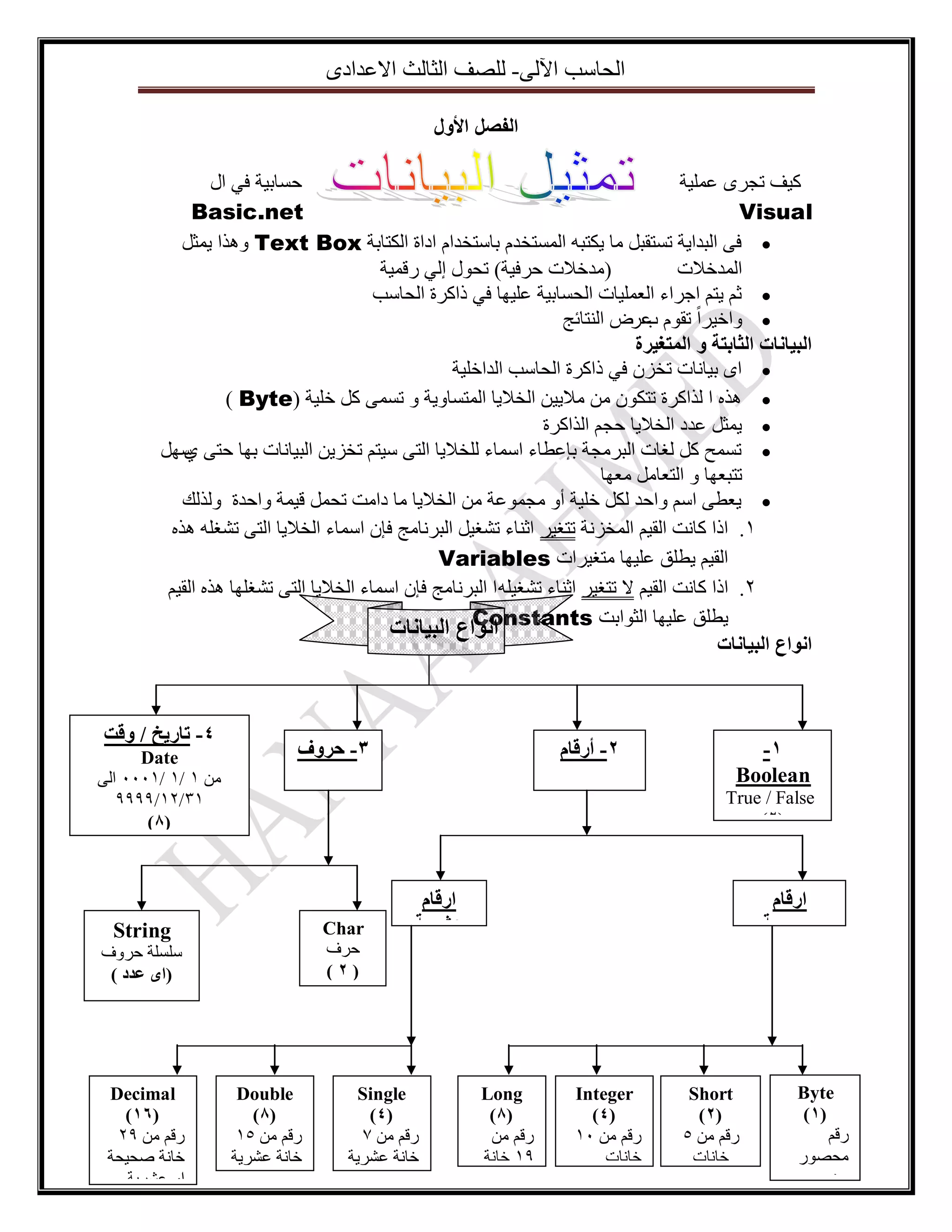 ‫اٌؽاعة ا٢ٌٝ- ٌٍصف اٌصاٌس االػذادٜ‬
‫الفصل األول‬
‫ؼغات١ح فٟ اي‬
‫و١ف ذعشٜ ػٍّ١ح‬
‫‪Basic.net‬‬
‫‪Visual‬‬
‫‪ ‬فٝ اٌثذا٠ح ذغرمثً ِا ٠ىرثٗ اٌّغرخذَ تاعرخذاَ اداج اٌىراتح ‪٘ٚ Text Box‬زا ٠ّصً‬
‫(ِذخالخ ؼشف١ح) ذؽٛي ئٌٟ سلّ١ح‬
‫اٌّذخالخ‬
‫‪ ‬شُ ٠رُ اظشاء اٌؼٍّ١اخ اٌؽغات١ح ػٍ١ٙا فٟ راوشج اٌؽاعة‬
‫‪ٚ ‬اخ١شاً ذمَٛ ػشض إٌرائط‬
‫ب‬
‫انثياَاخ انثاترح ٔ انًرغيزج‬
‫‪ ‬اٜ ت١أاخ ذخضْ فٟ راوشج اٌؽاعة اٌذاخٍ١ح‬
‫‪٘ ‬زٖ ا ٌزاوشج ذرىْٛ ِٓ ِال٠١ٓ اٌخال٠ا اٌّرغاٚ٠ح ٚ ذغّٝ وً خٍ١ح (‪) Byte‬‬
‫‪ّ٠ ‬صً ػذد اٌخال٠ا ؼعُ اٌزاوشج‬
‫‪ ‬ذغّػ وً ٌغاخ اٌثشِعح تاػطاء اعّاء ٌٍخال٠ا اٌرٝ ع١رُ ذخض٠ٓ اٌث١أاخ تٙا ؼرٝ عًٙ‬
‫ٞ‬
‫ذرثؼٙا ٚ اٌرؼاًِ ِؼٙا‬
‫‪٠ ‬ؼطٝ اعُ ٚاؼذ ٌىً خٍ١ح أٚ ِعّٛػح ِٓ اٌخال٠ا ِا داِد ذؽًّ ل١ّح ٚاؼذج ٌٚزٌه‬
‫1. ارا وأد اٌم١ُ اٌّخضٔح ذرغ١ش اشٕاء ذشغ١ً اٌثشٔاِط فاْ اعّاء اٌخال٠ا اٌرٝ ذشغٍٗ ٘زٖ‬
‫اٌم١ُ ٠طٍك ػٍ١ٙا ِرغ١شاخ ‪Variables‬‬
‫2. ارا وأد اٌم١ُ ال ذرغ١ش اشٕاء ذشغ١ٍٗ ا اٌثشٔاِط فاْ اعّاء اٌخال٠ا اٌرٝ ذشغٍٙا ٘زٖ اٌم١ُ‬
‫٠طٍك ػٍ١ٙا اٌصٛاتد ‪Constants‬‬
‫إَاع انثياَاخ‬
‫إَاع انثياَاخ‬

‫1-‬
‫‪Boolean‬‬

‫3- حزٔف‬

‫2- أرقاو‬

‫‪True / False‬‬
‫(2)‬

‫ارقاو‬
‫صحيحح‬

‫‪Byte‬‬
‫(1)‬
‫سلُ‬
‫ِؽصٛس‬
‫ت١ٓ‬
‫0 اٌٟ‬
‫552‬

‫ارقاو‬
‫ػشزيح‬

‫‪Short‬‬
‫(2)‬
‫سلُ ِٓ 5‬
‫خأاخ‬

‫‪Integer‬‬
‫(4)‬
‫سلُ ِٓ 01‬
‫خأاخ‬

‫‪Long‬‬
‫(8)‬
‫سلُ ِٓ‬
‫91 خأح‬

‫‪Char‬‬
‫ؼشف‬
‫(2)‬

‫‪Single‬‬
‫(4)‬
‫سلُ ِٓ 7‬
‫خأح ػشش٠ح‬

‫4- ذاريخ / ٔقد‬
‫‪Date‬‬
‫ِٓ 1 /1 /1000 اٌٝ‬
‫13/21/9999‬
‫(8)‬

‫‪String‬‬
‫عٍغٍح ؼشٚف‬
‫(اٖ ػذد )‬

‫‪Double‬‬
‫(8)‬
‫سلُ ِٓ 51‬
‫خأح ػشش٠ح‬

‫‪Decimal‬‬
‫(61)‬
‫سلُ ِٓ 92‬
‫خأح صؽ١ؽح‬
‫اٚ ػشش٠ح‬

 