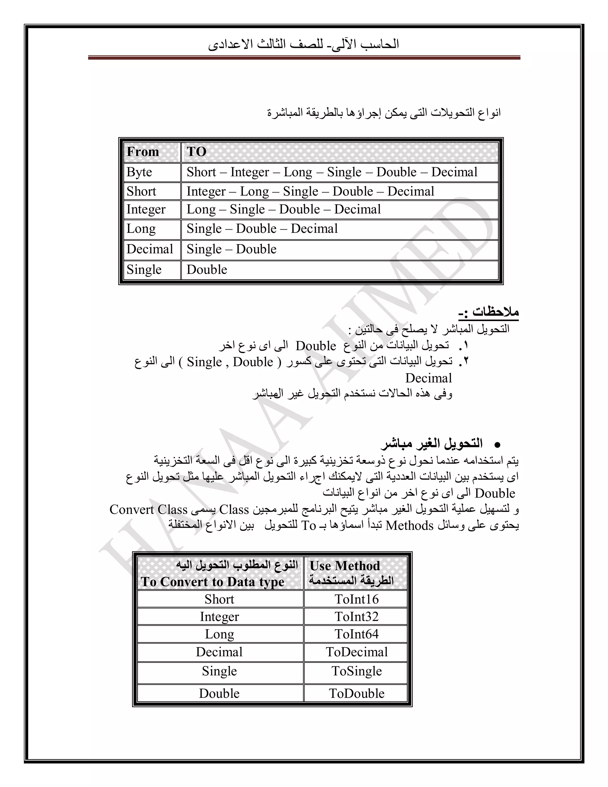 ‫اٌؽاعة ا٢ٌٝ- ٌٍصف اٌصاٌس االػذادٜ‬

‫أٛاع اٌرؽٛ٠الخ اٌرٝ ٠ّىٓ ئظشاؤ٘ا تاٌطش٠مح اٌّثاششج‬
‫‪TO‬‬
‫‪Short – Integer – Long – Single – Double – Decimal‬‬
‫‪Integer – Long – Single – Double – Decimal‬‬
‫‪Long – Single – Double – Decimal‬‬
‫‪Single – Double – Decimal‬‬
‫‪Single – Double‬‬
‫‪Double‬‬

‫‪From‬‬
‫‪Byte‬‬
‫‪Short‬‬
‫‪Integer‬‬
‫‪Long‬‬
‫‪Decimal‬‬
‫‪Single‬‬

‫يالحظاخ :-‬
‫اٌرؽٛ٠ً اٌّثاشش ال ٠صٍػ فٝ ؼاٌر١ٓ :‬
‫1. ذؽٛ٠ً اٌث١أاخ ِٓ إٌٛع ‪ Double‬اٌٝ اٜ ٔٛع اخش‬
‫2. ذؽٛ٠ً اٌث١أاخ اٌرٝ ذؽرٜٛ ػٍٝ وغٛس ( ‪ ) Single , Double‬اٌٝ إٌٛع‬
‫‪Decimal‬‬
‫ٚفٝ ٘زٖ اٌؽاالخ ٔغرخذَ اٌرؽٛ٠ً غ١ش ِثاشش‬
‫اي‬

‫‪ ‬انرحٕيم انغيز يثاشز‬
‫٠رُ اعرخذاِٗ ػٕذِا ٔؽٛي ٔٛع رٚعؼح ذخض٠ٕ١ح وث١شج اٌٝ ٔٛع الً فٝ اٌغؼح اٌرخض٠ٕ١ح‬
‫اٜ ٠غرخذَ ت١ٓ اٌث١أاخ اٌؼذد٠ح اٌرٝ ال٠ّىٕه اضساء اٌرؽٛ٠ً اٌّثاشش ػٍ١ٙا ِصً ذؽٛ٠ً إٌٛع‬
‫‪ Double‬اٌٝ اٜ ٔٛع اخش ِٓ أٛاع اٌث١أاخ‬
‫ٚ ٌرغٙ١ً ػٍّ١ح اٌرؽٛ٠ً اٌغ١ش ِثاشش ٠ر١ػ اٌثشٔاِط ٌٍّثشِع١ٓ ‪٠ Class‬غّٝ ‪Convert Class‬‬
‫٠ؽرٜٛ ػٍٝ ٚعائً ‪ Methods‬ذثذأ اعّاؤ٘ا تـ ‪ٌٍ To‬رؽٛ٠ً ت١ٓ االٔٛاع اٌّخرفٍح‬
‫‪ Use Method‬انُٕع انًطهٕب انرحٕيم انيّ‬
‫‪To Convert to Data type‬‬
‫انطزيقح انًسرخذيح‬
‫‪Short‬‬
‫61‪ToInt‬‬
‫‪Integer‬‬
‫23‪ToInt‬‬
‫‪Long‬‬
‫46‪ToInt‬‬
‫‪Decimal‬‬
‫‪ToDecimal‬‬
‫‪Single‬‬
‫‪ToSingle‬‬
‫‪ToDouble‬‬

‫‪Double‬‬

 