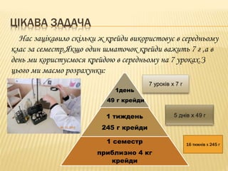 ЦІКАВА ЗАДАЧА
Нас зацікавило скільки ж крейди використовує в середньому
клас за семестр.Якщо один шматочок крейди важить 7 г ,а в
день ми користуємося крейдою в середньому на 7 уроках.З
цього ми маємо розрахунки:
1день

7 уроків х 7 г

49 г крейди

1 тиждень
245 г крейди

1 семестр
приблизно 4 кг
крейди

16 тижнів х 245 г

 