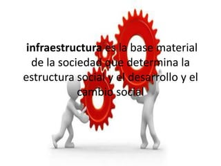 infraestructura es la base material
de la sociedad que determina la
estructura social y el desarrollo y el
cambio social

 