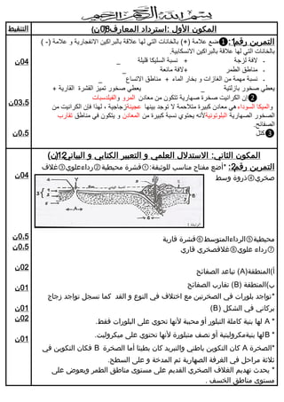 ‫المكون األول : استرداد المعارف80 ن)‬
‫(‬
‫1 :❶ضع عالمة (+) بالخانات التً لها عالقة بالبراكٌن االنفجارٌة و عالمة (- )‬
‫التمرين رقم‬
‫بالخانات التً لها عالقة بالبراكٌن االنسكابٌة.‬
‫_‬
‫+ نسبة السلٌكا قلٌلة‬
‫ الفة لزجة‬‫_‬
‫+ الفة مائعة‬
‫ مناطق الطمر‬‫_‬
‫ نسبة مهمة من الغازات و بخار الماء + مناطق االتساع‬‫ٌعطً صخور تمٌز القشرة القارٌة +‬
‫_‬
‫ٌعطً صخور بازلتٌة‬
‫❷إن الكرانٌت صخرة صهارٌة تتكون من معادن المرو والفٌلدسبات‬
‫والمٌكا السوداء هً معادن كبٌرة متالحمة ال توجد بٌنها عجٌنةزجاجٌة ، لهذا فإن الكرانٌت من‬
‫الصخور الصهارٌة البلوتونٌةألنه ٌحتوي نسبة كبٌرة من المعادن و ٌتكون فً مناطق تقارب‬
‫الصفائح.‬
‫❸كتل‬

‫21(ن)‬
‫المكون الثاني: االستدالل العلمي و التعبير الكتابي و البياني:‬
‫2 : *أضع مفتاح مناسب للوثيقة: ①قشرة محيطية ②رداءعلوي③غالف‬
‫التمرين رقم‬
‫صخري④ذروة وسط‬

‫محيطية⑤الرداءالمتوسط⑥قشرة قارية‬
‫⑦رداء علوي⑧غالفصخري قاري‬
‫أ)المنطقة(‪ ) A‬تباعد الصفائح‬
‫ب)المنطقة (‪ ) B‬تقارب الصفائح‬
‫* تواجد بلورات في الصخرتين مع اختالف في النوع و القد كما نسجل تواجد زجاج‬
‫بركاني في الشكل ( ‪) B‬‬
‫* ‪ A‬لها بنية كاملة التبلور أو محببة ألنها تحوي على البلورات فقط.‬
‫* ‪ B‬لها بنيةمكروليتية أو نصف متبلورة ألنها تحتوي على ميكروليت.‬
‫*الصخرة ‪ A‬كان التكوين باطني والتبريد كان بطيئا أما الصخرة ‪ B‬فكان التكوين في‬
‫ثالثة مراحل في الغرفة الصهارية ثم المدخة و على السطح.‬
‫* يحدث تهديم الغالف الصخري القديم على مستوى مناطق الطمر ويعوض على‬
‫مستوى مناطق الخسف .‬

‫التنقيط‬

‫40 ن‬

‫5،30 ن‬

‫5،0 ن‬

‫40 ن‬

‫5،0 ن‬
‫5،0 ن‬
‫20 ن‬
‫10 ن‬
‫10 ن‬
‫20 ن‬
‫10 ن‬

 