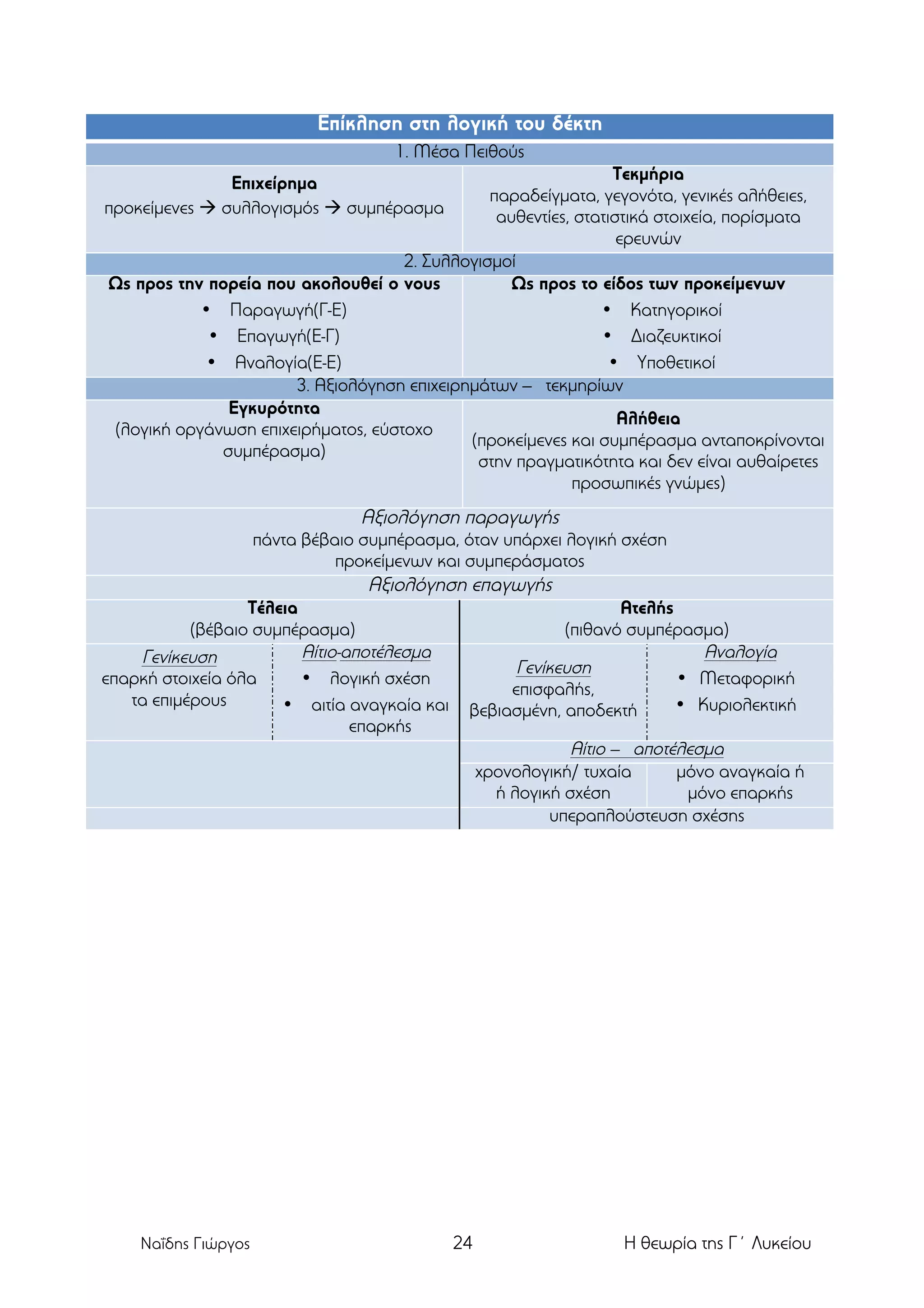 Slide 24