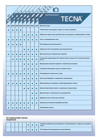 Грузоподъемность

1600

2000 2500 2500 2000 2000 2500

3000

• • • •
• • •
• • •
• • •
• •

• • •
• • •

• • •
• • •

Величина хода
Упрочненная конструкция, корпус из литого алюминия

• • •
• • • •
•
• • •
• • • •
• • • •
• • •
• • •
• • • •
• • •
• • • •
• • •
•
•
• • • •
• • •

•
•

Ребристая герметичная моноблочная конструкция из алюминиевого сплава

Трос из нержавеющей стали

Регулируемая грузоподъемность

•
•
•
•
•
•
•
•
•
•
•
•

Червячный винт регулировки грузоподъемности

Дополнительная страховочная подвеска
Стопор для предотвращения падения груза в результате поломки пружины
(>3 кг)
Вращающаяся верхняя подвеска с вертлюжным крюком

Устройство блокировки груза на любой высоте

Регулируемый ограничитель хода

Конический барабан на шариковых подшипниках

Кабелепровод из материала, предотвращающего трение

Верхний вертлюжный крюк с шариковым подшипником

Верхний крюк с возможностью выравнивания

Видимый участок троса для осмотра

Инерционный пружинно-барабанный блок

Полиамидная втулка

ПО ОТДЕЛЬНОМУ ЗАКАЗУ
ОПЦИЯ B-RI

• • •
• • •

В: Приспособление для блокировки и разблокировки с педальным управлением
RI: Поворотно-изолирующее приспособление

 