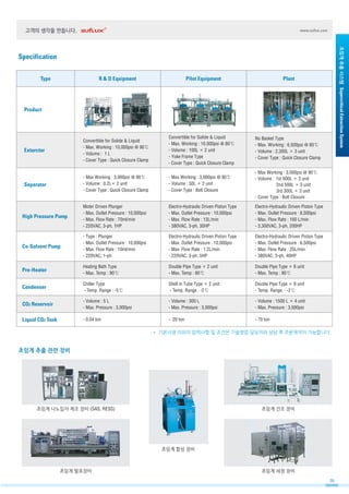 고객의 생각을 만듭니다.

www.suflux.com

초임계 추출 시스템 Supercritical Extraction System

Specification
Type

R & D Equipment

Pilot Equipment

Plant

Product

Extarctor

Convertible for Solide & Liquid
- Max. Working : 10,000psi @ 90℃
- Volume : 1 L
- Cover Type : Quick Closure Clamp

Convertible for Solide & Liquid
- Max. Working : 10,000psi @ 80℃
- Volume : 100L × 2 unit
- Yoke Frame Type
- Cover Type : Quick Closure Clamp

No Basket Type
- Max. Working : 6,500psi @ 80℃
- Volume : 2,300L × 3 unit
- Cover Type : Quick Closure Clamp

Separator

- Max Working : 3,000psi @ 90℃
- Volume : 0.2L× 2 unit
- Cover Type : Quick Closure Clamp

- Max Working : 3,000psi @ 90℃
- Volume : 50L × 2 unit
- Cover Type : Bolt Closure

- Max Working : 3,000psi @ 90℃
- Volume : 1st 600L × 3 unit
2nd 500L × 3 unit
3rd 300L × 3 unit
- Cover Type : Bolt Closure

High Pressure Pump

Moter Driven Plunger
- Max. Outlet Pressure : 10,000psi
- Max. Flow Rate : 70ml/min
- 220VAC, 3-ph, 1HP

Electro-Hydraulic Driven Piston Type
- Max. Outlet Pressure : 10,000psi
- Max. Flow Rate : 13L/min
- 380VAC, 3-ph, 30HP

Electro-Hydraulic Driven Piston Type
- Max. Outlet Pressure : 6,500psi
- Max. Flow Rate : 160 L/min
- 3,300VAC, 3-ph, 200HP

Co-Solvent Pump

- Type : Plunger
- Max. Outlet Pressure : 10,000psi
- Max. Flow Rate : 10ml/min
- 220VAC, 1-ph

Electro-Hydraulic Driven Piston Type
- Max. Outlet Pressure : 10,000psi
- Max. Flow Rate : 1.2L/min
- 220VAC, 3-ph, 5HP

Electro-Hydraulic Driven Piston Type
- Max. Outlet Pressure : 6,500psi
- Max. Flow Rate : 25L/min
- 380VAC, 3-ph, 40HP

Pre-Heater

Heating Bath Type
- Max. Temp : 90℃

Double Pipe Type × 2 unit
- Max. Temp : 80℃

Double Pipe Type × 6 unit
- Max. Temp : 80℃

Condenser

Chiller Type
- Temp. Range : -5℃

Shell in Tube Type × 2 unit
- Temp. Range : -2℃

Double Pipe Type × 9 unit
- Temp. Range. : -2℃

CO2 Reservoir

- Volume : 5 L
- Max. Pressure : 3,000psi

- Volume : 300 L
- Max. Pressure : 3,000psi

- Volume : 1500 L × 4 unit
- Max. Pressure : 3,000psi

Liquid CO2 Tank

- 0.04 ton

- 20 ton

- 70 ton

* 기본사양 이외의 압력사항 및 조건은 기술영업 담당자와 상담 후 주문제작이 가능합니다.

초임계 추출 관련 장비

초임계 나노입자 제조 장비 (SAS, RESS)

초임계 건조 장비

초임계 합성 장비

초임계 발포장비

초임계 세정 장비
05

 