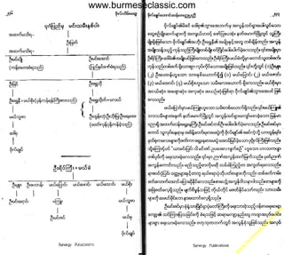 w

w
w

.b

ur
m

es

ec

la

ss

ic
.c
o

m

www.burmeseclassic.com

 