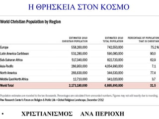 H ΘΡΗΣΚΕΙΑ ΣΤΟΝ ΚΟΣΜΟ

•

ΧΡΙΣΤΙΑΝΙΣΜΟΣ

ΑΝΑ ΠΕΡΙΟΧΗ

 
