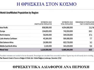 H ΘΡΗΣΚΕΙΑ ΣΤΟΝ ΚΟΣΜΟ

ΘΡΗΣΚΕΥΤΙΚΑ ΑΔΙΑΦΟΡΟΙ ΑΝΑ ΠΕΡΙΟΧΗ

 