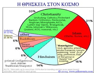 H ΘΡΗΣΚΕΙΑ ΣΤΟΝ ΚΟΣΜΟ

 