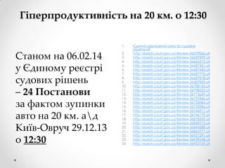 Гіперпродуктивність на 20 км. о 12:30
1.

Станом на 06.02.14
у Єдиному реєстрі
судових рішень
– 24 Постанови
за фактом зупинки
авто на 20 км. ад
Київ-Овруч 29.12.13
о 12:30

2.
3.
4.
5.
6.
7.
8.
9.
10.
11.
12.
13.
14.
15.
16.
17.
18.
19.
20.
21.
22.
23.
24.

Єдиний державний реєстр судових
рішень.url
http--reyestr.court.gov.ua-Review-36579066.url
http--reyestr.court.gov.ua-Review-36629399.url
http--reyestr.court.gov.ua-Review-36666210.url
http--reyestr.court.gov.ua-Review-36687431.url
http--reyestr.court.gov.ua-Review-36687440.url
http--reyestr.court.gov.ua-Review-36687770.url
http--reyestr.court.gov.ua-Review-36687818.url
http--reyestr.court.gov.ua-Review-36687829.url
http--reyestr.court.gov.ua-Review-36708145.url
http--reyestr.court.gov.ua-Review-36708222.url
http--reyestr.court.gov.ua-Review-36715669.url
http--reyestr.court.gov.ua-Review-36731846.url
http--reyestr.court.gov.ua-Review-36732084.url
http--reyestr.court.gov.ua-Review-36732086.url
http--reyestr.court.gov.ua-Review-36746011.url
http--reyestr.court.gov.ua-Review-36746179.url
http--reyestr.court.gov.ua-Review-36818369.url
http--reyestr.court.gov.ua-Review-36840313.url
http--reyestr.court.gov.ua-Review-36843688.url
http--reyestr.court.gov.ua-Review-36862577.url
http--reyestr.court.gov.ua-Review-36921291.url
http--reyestr.court.gov.ua-Review-36939248.url
http--reyestr.court.gov.ua-Review-36953129.url

 