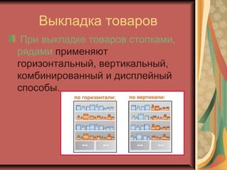 Выкладка товаров
При выкладке товаров стопками,
рядами применяют
горизонтальный, вертикальный,
комбинированный и дисплейный
способы.

 