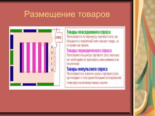 Размещение товаров

 