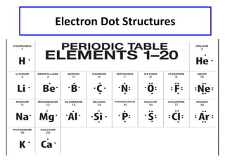 Electron Dot Structures

 