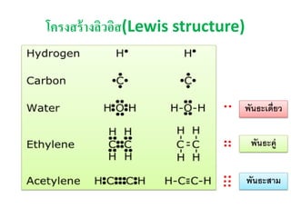 โครงสร้ างลิวอิส(Lewis structure)

พันธะเดี่ยว
พันธะคู่
พันธะสาม

 