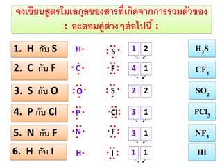จงเขียนสูตรโมเลกุลของสารที่เกิดจากการรวมตัวของ
อะตอมคู่ต่างๆต่ อไปนี ้
1. H กับ S

H

S

1 2

H2S

2. C กับ F

C

F

4 1

CF4

3. S กับ O

O

S

2 2

SO2

4. P กับ Cl

P

Cl

3 1

PCl3

5. N กับ F

N

F

3 1

NF3

6. H กับ I

H

I

1 1

HI

 