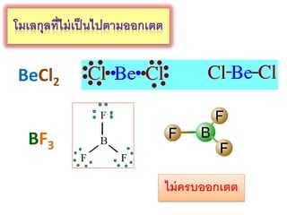 BeCl2
BF3
ไม่ ครบออกเตต

 