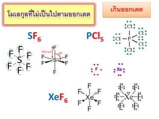 เกินออกเตต

SF6

PCl5
F

XeF6

Xe

 