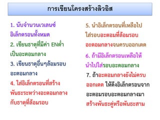การเขียนโครงสร้ างลิวอิส
1. นับจานวนเวเลนซ์
อิเล็กตรอนทั้งหมด
2. เขียนธาตุที่มีค่า ENต่า
เป็นอะตอมกลาง
3. เขียนธาตุอื่นๆล้อมรอบ
อะตอมกลาง
4. ใส่อิเล็กตรอนที่สร้าง
พันธะระหว่างอะตอมกลาง
กับธาตุที่ล้อมรอบ

5. นาอิเล็กตรอนที่เหลือไป
ใส่รอบอะตอมที่ล้อมรอบ
อะตอมกลางจนครบออกเตต
6. ถ้ามีอิเล็กตรอนเหลือให้
นาไปใส่รอบอะตอมกลาง
7. ถ้าอะตอมกลางยังไม่ครบ
ออกเตต ให้ดึงอิเล็กตรอนจาก
อะตอมรอบอะตอมกลางมา
สร้างพันธะคู่หรือพันธะสาม

 