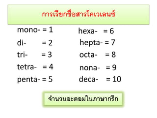 การเรียกชื่อสารโคเวเลนซ์
mono- = 1
di=2
tri=3
tetra- = 4
penta- = 5

hexa- = 6
hepta- = 7
octa- = 8
nona- = 9
deca- = 10

จานวนอะตอมในภาษากรี ก

 
