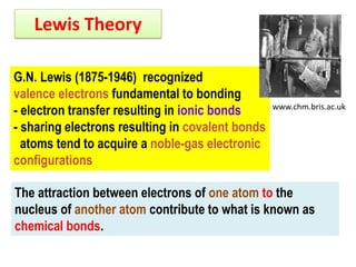 Lewis Theory
G.N. Lewis (1875-1946) recognized
valence electrons fundamental to bonding
- electron transfer resulting in ionic bonds
- sharing electrons resulting in covalent bonds
atoms tend to acquire a noble-gas electronic
configurations

www.chm.bris.ac.uk

The attraction between electrons of one atom to the
nucleus of another atom contribute to what is known as
chemical bonds.

 
