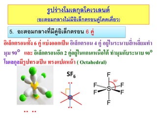 รู ปร่ างโมเลกุลโคเวเลนต์
(อะตอมกลางไม่ มีอเล็กตรอนคู่โดดเดี่ยว)
ิ

5. อะตอมกลางที่มีค่ ูอเล็กตรอน 6 คู่
ิ
อิเล็กตรอนทั้ง 6 คู่ แบ่ งออกเป็ น อิเล็กตรอน 4 คู่ อยู่ในระนาบสี่ เหลียมทา
่
มุม 90และ อิเล็กตรอนอีก 2 คู่อยู่ในแกนเหนือใต้ ทามุมกับระนาบ 90
โมเลกุลมีรูปทรงเป็ น ทรงแปดหน้ า ( Octahedral)
SF6

 